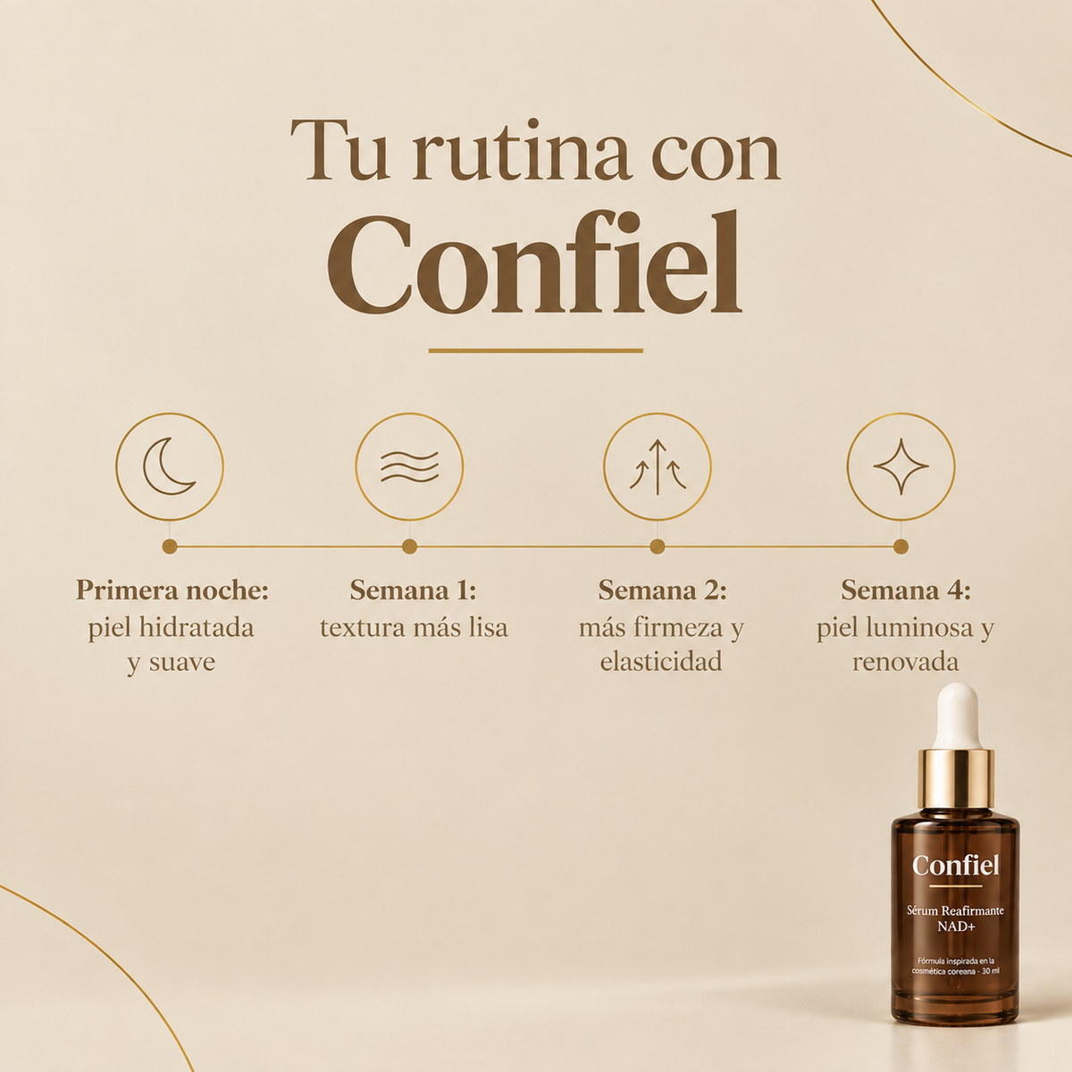 Confiel | Sérum Reafirmante NAD+ – Fórmula Coreana